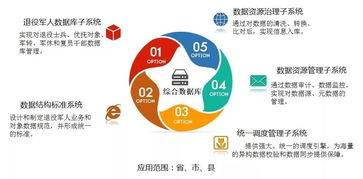 5700萬退役軍人好消息 補(bǔ)助再次上漲，大數(shù)據(jù)助推退役軍人服務(wù)精準(zhǔn)發(fā)力