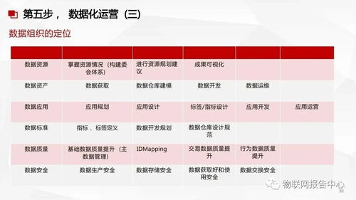 構(gòu)建智能化基石 數(shù)據(jù)中臺、數(shù)據(jù)治理與數(shù)據(jù)處理服務(wù)的融合方案