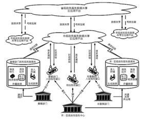 數(shù)字政府環(huán)境下政務(wù)服務(wù)數(shù)據(jù)共享的實踐路徑與信息技術(shù)咨詢服務(wù)賦能