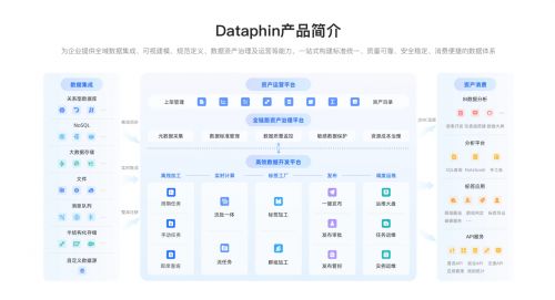 大型企業(yè)數(shù)據(jù)治理全景規(guī)劃 從系統(tǒng)搭建到中臺應(yīng)用的全流程深度解讀