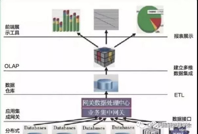 供應鏈可視化管理 作用解析與現狀深度剖析及數據處理服務的關鍵角色